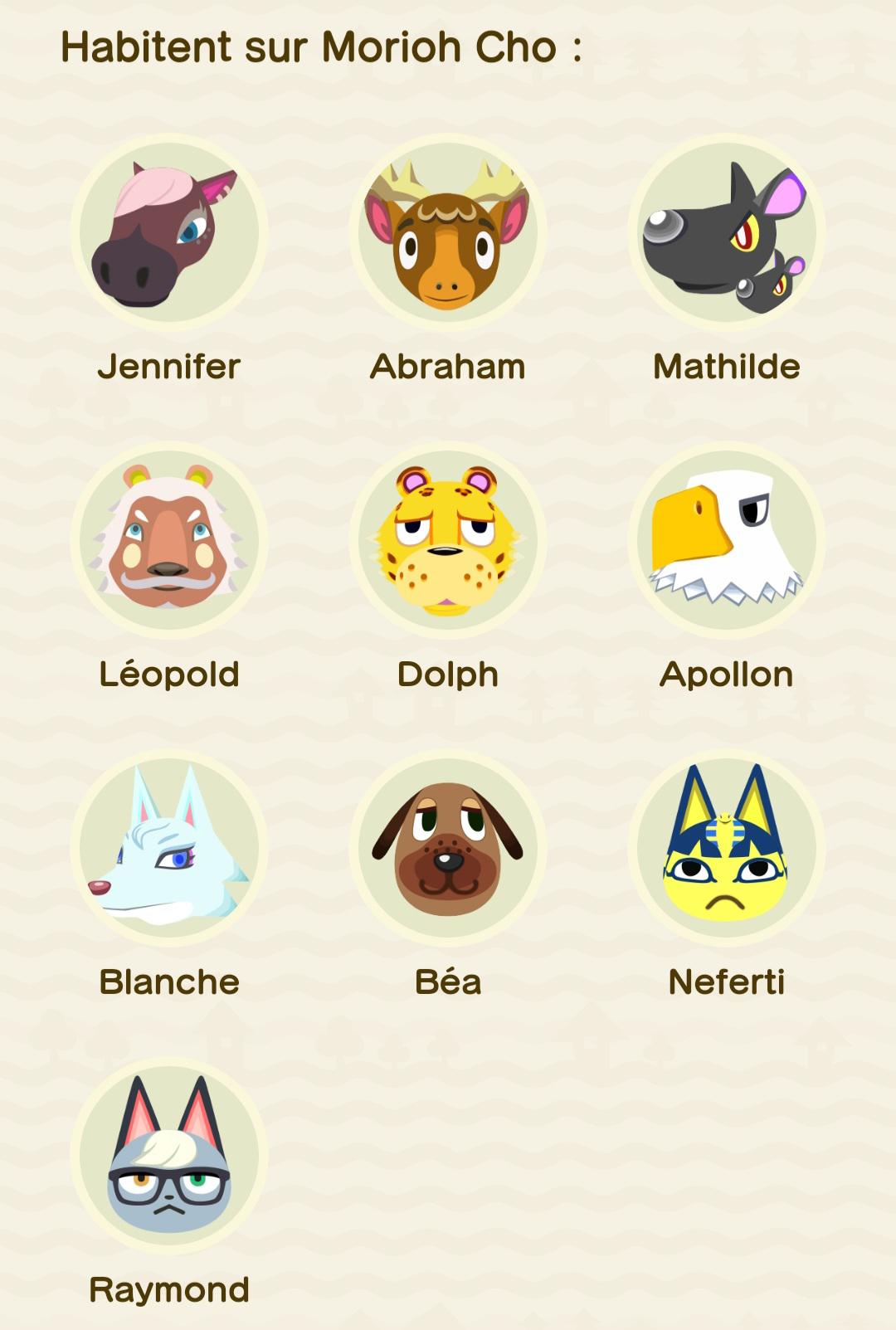 Featured image of post Cutest Animal Crossing Villagers With Names